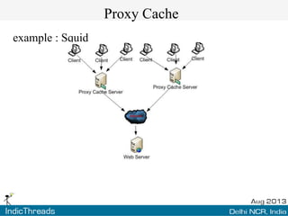 Proxy Cache
example : Squid

 
