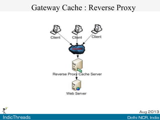 Gateway Cache : Reverse Proxy

 