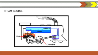 STEAM ENGINE
 