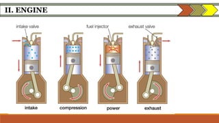 II. ENGINE
PROCESS OF IGNITION
COMPRESSION IGNITION ENGINE
 combustion takes place by the heat of the compressed air
 use diesel as fuel
 only air enters the cylinder during suction stroke using injector
 produces more hydrocarbons which lead to air pollution
 noise and vibration problem
Examples: buses, trucks, ships
 