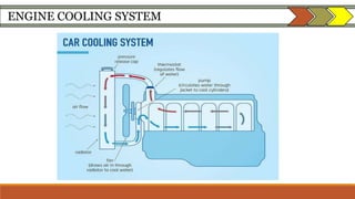 ENGINE COOLING SYSTEM
 