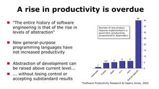 1
4,5 5
6 6
40
0
5
10
15
20
25
30
35
40
Number of new product
features implemented in a
given time (productivity
proportional to Assembler)
A rise in productivity is overdue
 "The entire history of software
engineering is that of the rise in
levels of abstraction"
 New general-purpose
programming languages have
not increased productivity
 Abstraction of development can
be raised above current level...
 ... without losing control or
accepting substandard results
*Software Productivity Research & Capers Jones, 2002
 