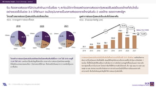 22
EIC Industry Insight : Food & Beverage : Seafood
จีน คือตลาดสงออกที่มีความสําคัญมากขึ้นเรื่อย ๆ สะทอนไดจากโครงสรางตลาดสงออกกุงสดแชเย็นแชแข็งของไทยที่เติบโตขึ้น
อยางรวดเร็วในชวง 3-4 ปที่ผานมา จนปจจุบันกลายเปนตลาดสงออกรายใหญอันดับ 2 ของไทย รองจากสหรัฐฯ
ที่มา : การวิเคราะหโดย EIC จากขอมูลของกระทรวงพาณิชย
โครงสรางตลาดสงออกกุงสดแชเย็นแชแข็งของไทย
หน�วย : % ของมูลคาการสงออกทั้งหมด
มูลคาการสงออกกุงสดแชเย็นแชแข็งไปตลาดจีน
หน�วย : ลานดอลลารสหรัฐ (LHS)
39.4%
15.8%
38.9%
China
U.S.
5.9%
Japan
Others 31.3%
21.0%
17.1%
30.5%
U.S.
Others
China
Japan
28.4%
21.8%
17.4%
32.4%
U.S.
Japan China
Others
2018 2020 2021
โครงสรางการสงออกกุงสดแชเย็นแชแข็งของไทยไปตลาดจีนปรับเพิ่มขึ้นจาก 5.9% ในป 2018 มาอยูที่
21.8% ในป 2021 และมีแนวโนมเติบโตสูงขึ้นตอเนื่อง สวนทางกับการสงออกกุงสดไปตลาดสหรัฐฯ
ที่เริ่มมีสวนแบงตลาดลดลงเรื่อย ๆ ในชวงหลายปที่ผานมา ซึ่งสวนหนึ่งเปนผลมาจากการแขงขันที่รุนแรง
มากขึ้นดวย
43.6 52.6 58.1
104.8
178.1
130.8
149.1
2016
2014 2021
2015 2018
2017 2020
2019
20.1
-16.28%
42%
-26.5%
+13.9%
Below Pre-COVID
การสงออกกุงสดแชเย็นแชแข็งไปจีนเติบโตขึ้นอยางรวดเร็วตั้งแตป 2015 เปนตนมา สะทอนถึงความ
ตองการบริโภคกุงของชาวจีนที่เพิ่มขึ้น สงผลใหปจจุบันจีนกลายเปนประเทศที่นําเขากุงมากเปนอันดับ 1
ของโลก ทั้งนี้ปจจัยหลักที่ขับเคลื่อนการเติบโตมาจากการเติบโตทางเศรษฐกิจที่โดดเดนและการขยายตัว
ของกลุมชนชั้นกลางในประเทศ โดยพบวาสินคาที่มีศักยภาพเติบโตโดดเดน คือ กลุม easy-to-cook และ
ready-to-eat shrimp ขณะเดียวกันชองทางการขายผานออนไลนยังไดรับความนิยมและขยายตัว
อยางรวดเร็ว ซึ่งเปนปจจัยหนุนสําคัญที่ทําใหการสงออกกุงเติบโตขึ้น
 