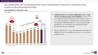 27
EIC Industry Insight : Food & Beverage : Seafood
ปริมาณผลผลิตกุงในป 2022 มีแนวโนมเพิ่มขึ้นเล็กนอย โดยคาดการณผลผลิตกุงขาวที่ 385,000 ตัน สอดคลองกับภาพรวม
ความตองการบริโภคกุงในตลาดโลกที่ปรับตัวดีขึ้น
ที่มา : การวิเคราะหโดย EIC จากขอมูลของ OAE
ปริมาณผลผลิตกุงขาวแวนาไมของไทย (รายป)
หน�วย : พันตัน
506 492
325
279 294 311
359 374 396 386 383 385
2017
2012 2022E
2011 2021E
2013 2015
2014 2020
2016 2018 2019
-33.9%
7.7% -2.5%
-0.8%
0.5%
EMS
outbreak
• ผลผลิตกุงของไทยในป 2022 มีแนวโนมปรับเพิ่มขึ้นเล็กนอยจากป 2021 ไปอยูที่
385,000 ตัน สอดคลองกับความตองการในตลาดโลกที่ฟนตัว อยางไรก็ตาม คาดวา
เกษตรกรผูเลี้ยงกุงน�าจะยังไมเรงลงลูกกุงและขยายกําลังการผลิตมากนัก ทามกลาง
สถานการณความไมแน�นอนของภาวะเศรษฐกิจในปจจุบัน ประกอบกับความตองการ
ในตลาดโลกที่อาจจะยังฟนตัวไดไมเต็มที่มากนัก จากผลกระทบของสงครามรัสเซีย-
ยูเครนที่ยืดเยื้อ และความกังวลเกี่ยวกับการระบาดของเชื้อไวรัสสายพันธุใหม
ที่อาจจะมีแนวโนมกลับมารุนแรงมากขึ้นอีกครั้ง
• ทั้งนี้เกษตรกรผูเลี้ยงกุงควรมีการวางแผนการผลิต เพื่อใหเปนไปตามเปาหมายที่วางไว
เพื่อใหสามารถบริหารจัดการผลผลิตใหสอดคลองกับความตองการของตลาดไดอยาง
มีประสิทธิภาพมากขึ้น
 