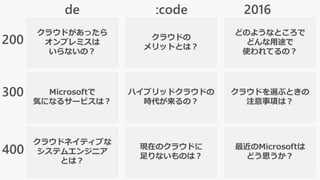 クラウドがあったら
オンプレミスは
いらないの？
Microsoftで
気になるサービスは？
クラウドネイティブな
システムエンジニア
とは？
ハイブリッドクラウドの
時代が来るの？
どのようなところで
どんな用途で
使われてるの？
クラウドを選ぶときの
注意事項は？
最近のMicrosoftは
どう思うか？
de :code 2016
200
300
400
クラウドの
メリットとは？
現在のクラウドに
足りないものは？
 