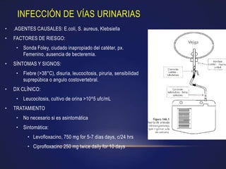 INFECCIÓN DE VÍAS URINARIAS
•   .AGENTES CAUSALES: E.coli, S. aureus, Klebsiella
•   FACTORES DE RIESGO:
     • Sonda Foley, ciudado inapropiado del catéter, px.
       Femenino, ausencia de becteremia.
•   SÍNTOMAS Y SIGNOS:
     • Fiebre (>38°C), disuria, leucocitosis, piruria, sensibilidad
       suprepúbica o angulo costovertebral.
•   DX CLÍNICO:
     • Leucocitosis, cultivo de orina >10^5 ufc/mL
•   TRATAMIENTO
     • No necesario si es asintomática
     • Sintomática:
          • Levofloxacino, 750 mg for 5-7 días days, c/24 hrs
          • Ciprofloxacino 250 mg twice daily for 10 days
 