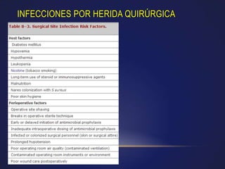 INFECCIONES POR HERIDA QUIRÚRGICA
 