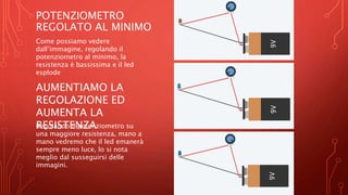 POTENZIOMETRO
REGOLATO AL MINIMO
Come possiamo vedere
dall’immagine, regolando il
potenziometro al minimo, la
resistenza è bassissima e il led
esplode
AUMENTIAMO LA
REGOLAZIONE ED
AUMENTA LA
RESISTENZA
Regolando il potenziometro su
una maggiore resistenza, mano a
mano vedremo che il led emanerà
sempre meno luce, lo si nota
meglio dal susseguirsi delle
immagini.
 