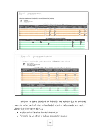 25
También se debe destacar el material de trabajo que es enviado
para docentes y estudiantes, a través de los textos y el material concreto.
Los focos de atención del PAC
 Implementación efectiva del currículum
 Fomento de un clima y cultura escolar favorable
 