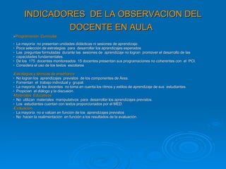 INDICADORES  DE LA OBSERVACION DEL DOCENTE EN AULA   Programación  Curricular  La mayoría  no presentan unidades didácticas ni sesiones de aprendizaje.  Poca selección de estrategias  para  desarrollar los aprendizajes esperados  Las  preguntas formuladas  durante las  sesiones de  aprendizaje no logran  promover el desarrollo de las  capacidades fundamentales.  De los  175  docentes monitoreados  15 docentes presentan sus programaciones no coherentes con  el  PCI. Considera el uso de los textos  escolares  Estrategias y técnicas de enseñanza No logran los  aprendizajes  previstos  de los componentes de Área.  Fomentan  el  trabajo individual y  grupal.  La mayoría  de los docentes  no toma en cuenta los ritmos y estilos de aprendizaje de sus  estudiantes.  Propician  el diálogo y la discusión.  Materiales  Educativos No  utilizan  materiales  manipulativos  para  desarrollar los aprendizajes previstos.  Los  estudiantes cuentan con textos proporcionados por el MED.  Evaluación. La mayoría  no e valúan en función de los  aprendizajes previstos  No  hacen la realimentación  en función a los resultados de la evaluación.  