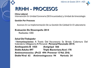 Informe de Gestión 2014 - HZS
RRHH - PROCESOSRRHH - PROCESOS
Clima Laboral
Intervención En Unidad Coronaria (50 Encuestados) y Unidad de kinesiología
Gestión Por Procesos
Avances En La Implementación De La Gestión De Calidad En El Laboratorio
Evaluación De Desempeño 2014
Realizadas: 1202
Salud DelTrabajador
Inmunizaciones: A Través Del Vacunatorio Se Brindo Cobertura Del
Calendario Obligatorio Al Personal: PersonalVacunado 2014:
Antihepatitis B 1025 Antigripal 566
Doble Adulto 897 Triple Bacteriana Acel. 178
Antineumococica (Pn23 494- Prevenar 13Val. 254)
DobleViral 62 Antimeningococo 94 Varicela 24
 