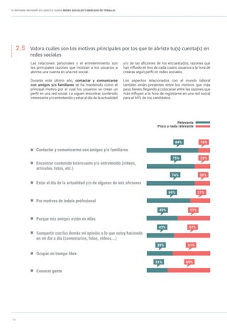 14
IV INFORME INFOEMPLEO-ADECCO SOBRE REDES SOCIALES Y MERCADO DE TRABAJO
2.5	 Valora cuáles son los motivos principales por los que te abriste tu(s) cuenta(s) en 	
	 redes sociales
Las relaciones personales y el entretenimiento son
las principales razones que motivan a los usuarios a
abrirse una cuenta en una red social.
Durante este último año, contactar y comunicarse
con amigos y/o familiares se ha mantenido como el
principal motivo por el cual los usuarios se crean un
perfil en una red social. Le siguen encontrar contenido
interesante y/o entretenido y estar al día de la actualidad
y/o de las aficiones de los encuestados, razones que
han influido en tres de cada cuatro usuarios a la hora de
crearse algún perfil en redes sociales.
Los aspectos relacionados con el mundo laboral
también están presentes entre los motivos que más
peso tienen, llegando a colocarse entre las razones que
más influyen a la hora de registrarse en una red social
para el 69% de los candidatos.
Contactar y comunicarme con amigos y/o familiares
Encontrar contenido interesante y/o entretenido (vídeos,
artículos, fotos, etc.)
16%84%
25%75%
26%74%
31%69%
51%49%
Estar al día de la actualidad y/o de algunas de mis aficiones
Por motivos de índole profesional
Porque mis amigos están en ellas
Relevante
Poco o nada relevante
Compartir con los demás mi opinión o lo que estoy haciendo
en mi día a día (comentarios, fotos, vídeos...)
Ocupar mi tiempo libre
57%43%
61%39%
69%31%
Conocer gente
 