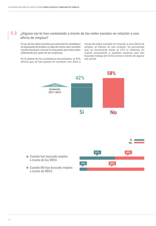 20
IV INFORME INFOEMPLEO-ADECCO SOBRE REDES SOCIALES Y MERCADO DE TRABAJO
3.3	 ¿Alguna vez te han contactado a través de las redes sociales en relación a una 	
	 oferta de empleo?
16 %
Evolución
2011-2015
42%
58%
NoSí
El uso de las redes sociales por parte de los candidatos
en búsqueda de empleo no deja de crecer, pero también
resulta necesario conocer la respuesta que estos están
obteniendo por parte de las empresas.
En el global de los candidatos encuestados, el 42%
afirma que se han puesto en contacto con ellos a
través de redes sociales en relación a una oferta de
empleo, al menos, en una ocasión. Un porcentaje
que se incrementa hasta el 51% si tenemos en
cuenta únicamente a aquellos usuarios que han
buscado trabajo de forma activa a través de alguna
red social.
Cuando han buscado empleo
a través de las RRSS
Cuando NO han buscado empleo
a través de RRSS
49%51%
90%10%
Sí
No
 