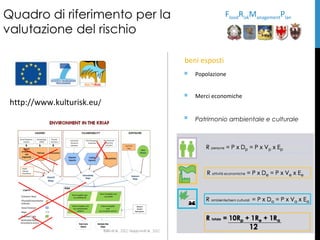  Popolazione
 Merci economiche
 Patrimonio ambientale e culturale
http://www.kulturisk.eu/
beni esposti
FloodRiskManagementPlan
 