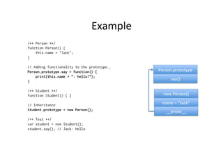Example	
  
/** Person **/
function Person() {
this.name = "Jack";
}
// Adding functionality to the prototype..
Person.prototype.say = function() {
print(this.name + ”: hello!");
}
/** Student **/
function Student() { }
// Inheritance
Student.prototype = new Person();
/** Test **/
var student = new Student();
student.say(); // Jack: Hello
Person.prototype	
  
say()	
  
new	
  Person()	
  
name	
  =	
  “Jack”	
  
__proto__	
  
 