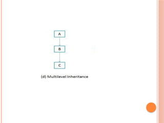 Inheritance in Java - An Introduction & types