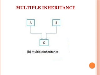 MULTIPLE INHERITANCE
 