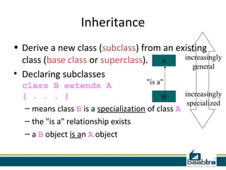 Inheritance
• Derive a new class (subclass) from an existing
class (base class or superclass).
• Declaring subclasses
class B extends A
{ . . . }
– means class B is a specialization of class A
– the "is a" relationship exists
– a B object is an A object
A
B
"is a"
increasingly
general
increasingly
specialized
 