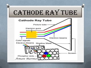 Cathode Ray Tube
 