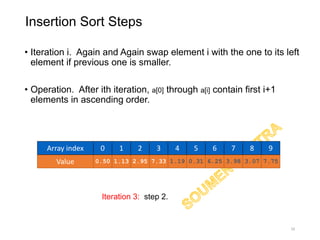 Insertion Sort Steps
• Iteration i. Again and Again swap element i with the one to its left
element if previous one is smaller.
• Operation. After ith iteration, a[0] through a[i] contain first i+1
elements in ascending order.
10
7.331.13 1.19 0.312.950.50 3.07 7.75Value 6.25 3.98
Iteration 3: step 2.
2 3 4 50 1 8 9Array index 6 7
 