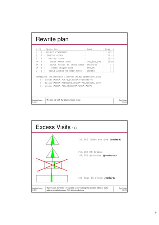 Rewrite plan
    | Id         | Operation                     |                 Name        | Rows |
    |   0        | SELECT STATEMENT              |                             | 1113 |
    |   1        | NESTED LOOPS                  |                             | 1113 |
    |   2        |   NESTED LOOPS                |                             | 1113 |
    |* 3         |    INDEX RANGE SCAN           |                 ORD_DAT_PRD |   255K|
    |* 4         |    TABLE ACCESS BY INDEX ROWID|                 PRODUCTS    |     1 |
    |* 5         |     INDEX UNIQUE SCAN         |                 PRD_PK      |     1 |
    |   6        |   TABLE ACCESS BY USER ROWID |                  ORDERS      |     1 |

    Predicate Information (identified by operation id):
       3 - access("ORD"."DATE_PLACED">SYSDATE@!-1)
       4 - filter("PRD"."PRODUCT_GROUP"='CLASSICAL CD')
       5 - access("ORD"."ID_PRODUCT"="PRD"."ID")




Jonathan Lewis     We end up with the plan we need to see.                                     Two Tables
© 2011                                                                                             17 / 38




    Excess Visits - c
                                                        250,000 Index entries (orders)




                                                        250,000 PK Probes
                                                        249,750 discards (products)




                                                        250 Rows by rowid (orders)



Jonathan Lewis     But we can do better - we could avoid visiting the product table as well,   Two Tables
© 2011             which would eliminate 250,000 block visits.                                     18 / 38




                                                                                                             9
 