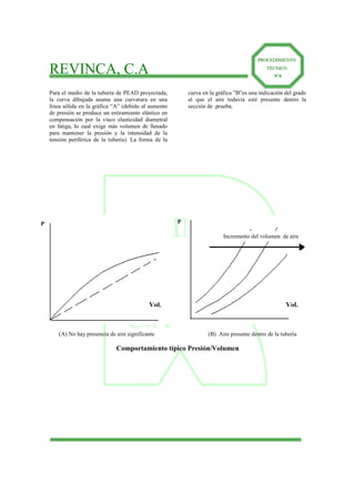 REVINCA
C.A
REVINCA, C.A
PPRROOCCEEDDIIMMIIEENNTTOO
TTÉÉCCNNIICCOO
Nº4
Para el medio de la tubería de PEAD proyectada,
la curva dibujada asume una curvatura en una
línea sólida en la gráfica “A” (debido al aumento
de presión se produce un estiramiento elástico en
compensación por la visco elasticidad diametral
en fatiga, lo cual exige más volumen de llenado
para mantener la presión y la intensidad de la
tensión periférica de la tubería). La forma de la
curva en la gráfica ”B”es una indicación del grado
al que el aire todavía esté presente dentro la
sección de prueba.
(A) No hay presencia de aire significante (B) Aire presente dentro de la tubería
Comportamiento típico Presión/Volumen
P
Incremento del volumen de aire
P
Vol. Vol.
 