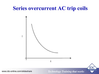 Series overcurrent AC trip coils 
www.idc-online.com/slideshare Technology TTrraaiinniinngg tthhaatt WWoorrkkss 
 
