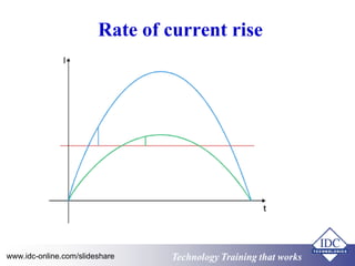 Rate of current rise 
www.idc-online.com/slideshare Technology TTrraaiinniinngg tthhaatt WWoorrkkss 
 