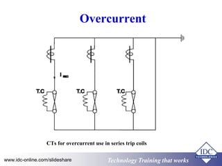 Overcurrent 
CTs for overcurrent use in series trip coils 
www.idc-online.com/slideshare Technology TTrraaiinniinngg tthhaatt WWoorrkkss 
 