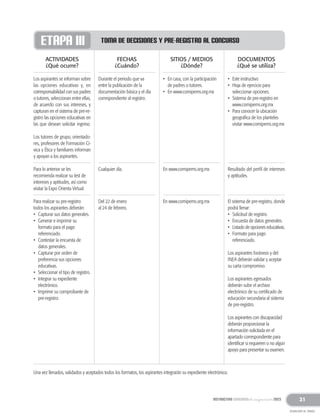 21
REGRESAR AL ÍNDICE
ACTIVIDADES
¿Qué ocurre?
Los aspirantes se informan sobre
las opciones educativas y, en
corresponsabilidad con sus padres
o tutores, seleccionan entre ellas,
de acuerdo con sus intereses, y
capturan en el sistema de pre-re-
gistro las opciones educativas en
las que desean solicitar ingreso.
Los tutores de grupo, orientado-
res, profesores de Formación Cí-
vica y Ética y familiares informan
y apoyan a los aspirantes.
Para lo anterior se les
recomienda realizar su test de
intereses y aptitudes, así como
visitar la Expo Orienta Virtual.
Para realizar su pre-registro
todos los aspirantes deberán:
• Capturar sus datos generales.
• Generar e imprimir su
formato para el pago
referenciado.
• Contestar la encuesta de
datos generales.
• Capturar por orden de
preferencia sus opciones
educativas.
• Seleccionar el tipo de registro.
• Integrar su expediente
electrónico.
• Imprimir su comprobante de
pre-registro.
FECHAS
¿Cuándo?
Durante el periodo que va
entre la publicación de la
documentación básica y el día
correspondiente al registro.
Cualquier día.
Del 22 de enero
al 24 de febrero.
SITIOS / MEDIOS
¿Dónde?
• En casa, con la participación
de padres o tutores.
• En www.comipems.org.mx
En www.comipems.org.mx
En www.comipems.org.mx
DOCUMENTOS
¿Qué se utiliza?
• Este instructivo
• Hoja de ejercicio para
seleccionar opciones.
• Sistema de pre-registro en
www.comipems.org.mx
• Para conocer la ubicación
geográfica de los planteles
visitar www.comipems.org.mx
Resultado del perfil de intereses
y aptitudes.
El sistema de pre-registro, donde
podrá llenar:
• Solicitud de registro.
• Encuesta de datos generales.
• Listado de opciones educativas.
• Formato para pago
referenciado.
Los aspirantes foráneos y del
INEA deberán validar y aceptar
su carta compromiso.
Los aspirantes egresados
deberán subir el archivo
electrónico de su certificado de
educación secundaria al sistema
de pre-registro.
Los aspirantes con discapacidad
deberán proporcionar la
información solicitada en el
apartado correspondiente para
identificar si requieren o no algún
apoyo para presentar su examen.
TOMA DE DECISIONES Y PRE-REGISTRO AL CONCURSO
ETAPA III
Una vez llenados, validados y aceptados todos los formatos, los aspirantes integrarán su expediente electrónico.
 