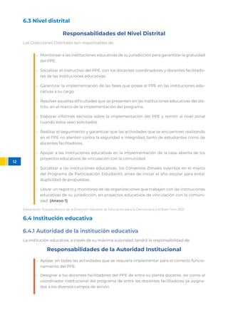 6.3 Nivel distrital
Responsabilidades del Nivel Distrital
Las Direcciones Distritales son responsables de:
•	 Monitorear a las instituciones educativas de su jurisdicción para garantizar la gratuidad
del PPE.
•	 Socializar el instructivo del PPE, con los docentes coordinadores y docentes facilitado-
res de las instituciones educativas.
•	 Garantizar la implementación de las fases que posee el PPE en las instituciones edu-
cativas a su cargo.
•	 Resolver aquellas dificultades que se presenten en las instituciones educativas del dis-
trito, en el marco de la implementación del programa.
•	 Elaborar informes técnicos sobre la implementación del PPE y remitir al nivel zonal
cuando éstos sean solicitados.
•	 Realizar el seguimiento y garantizar que las actividades que se encuentren realizando
en el PPE no atenten contra la seguridad e integridad, tanto de estudiantes como de
docentes facilitadores.
•	 Apoyar a las instituciones educativas en la implementación de la casa abierta de los
proyectos educativos de vinculación con la comunidad.
•	 Socializar a las instituciones educativas, los Convenios Zonales suscritos en el marco
del Programa de Participación Estudiantil, antes de iniciar el año escolar para evitar
duplicidad de propuestas.
•	 Llevar un registro y monitoreo de las organizaciones que trabajen con las instituciones
educativas de su jurisdicción, en proyectos educativos de vinculación con la comuni-
dad. (Anexo 1)
Elaboración: Equipo técnico de la Dirección Nacional de Educación para la Democracia y el Buen Vivir, 2021
6.4 Institución educativa
6.4.1 Autoridad de la institución educativa
La institución educativa, a través de su máxima autoridad, tendrá la responsabilidad de:
Responsabilidades de la Autoridad Institucional
•	 Apoyar en todas las actividades que se requiera implementar para el correcto funcio-
namiento del PPE.
•	 Designar a los docentes facilitadores del PPE de entre su planta docente, así como al
coordinador institucional del programa de entre los docentes facilitadores ya asigna-
dos a los diversos campos de acción.
12
 