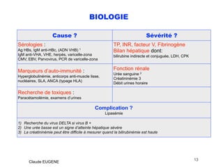 BIOLOGIE
.
13
Claude EUGENE
Cause ? Sévérité ?
Sérologies :
Ag HBs, IgM anti-HBc, (ADN VHB) 1
IgM anti-VHA, VHE, herpès, varicelle-zona
CMV, EBV, Parvovirus, PCR de varicelle-zona
TP, INR, facteur V, Fibrinogène
Bilan hépatique dont:
bilirubine indirecte et conjuguée, LDH, CPK
Marqueurs d’auto-immunité :
Hyperglobulinémie, anticorps anti-muscle lisse,
nucléaires, SLA, ANCA (typage HLA)
Fonction rénale
Urée sanguine 2
Créatininémie 3
Débit urines horaire
Recherche de toxiques :
Paracétamolémie, examens d’urines
Complication ?
Lipasémie
1) Recherche du virus DELTA si virus B +
2) Une urée basse est un signe d’atteinte hépatique sévère
3) La créatininémie peut être difficile à mesurer quand la bilirubinémie est haute
 