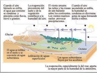 Integrador unidad-1
