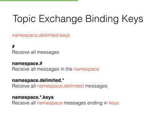 Topic Exchange Binding Keys
namespace.delimited.keys
# 
Receive all messages
namespace.# 
Receive all messages in the namespace
namespace.delimited.* 
Receive all namespace.delimited messages
namespace.*.keys 
Receive all namespace messages ending in keys
 