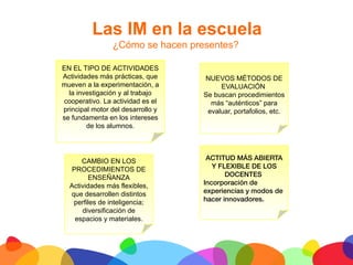 Las IM en la escuela
                       ¿Cómo se hacen presentes?

       EN EL TIPO DE ACTIVIDADES
       Actividades más prácticas, que     NUEVOS MÉTODOS DE
       mueven a la experimentación, a          EVALUACIÓN
         la investigación y al trabajo    Se buscan procedimientos
       cooperativo. La actividad es el      más “auténticos” para
       principal motor del desarrollo y    evaluar, portafolios, etc.
       se fundamenta en los intereses
               de los alumnos.




             CAMBIO EN LOS                 ACTITUD MÁS ABIERTA
          PROCEDIMIENTOS DE                  Y FLEXIBLE DE LOS
                ENSEÑANZA                        DOCENTES
         Actividades más flexibles,       Incorporación de
         que desarrollen distintos        experiencias y modos de
          perfiles de inteligencia;       hacer innovadores.
             diversificación de
           espacios y materiales.



	
  
 