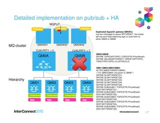 Detailed implementation on pub/sub + HA
PublisherPublisherPublisher
MQ cluster
QM0A QM0B
QMGW01 QMGW03 QMGW02
QM0A/QM0B:
DEFINE TOPIC(MYTOPIC) TOPICSTR('/Price/Bread')
DEFINE QALIAS(MYTARGET) TARGET(MYTOPIC)
TARGTYPE(TOPIC) CLUSTER(CL0)
Duplicated Apps(On gateway QMGRs):
Just put messages to queue 'MYTARGET', the cluster
will use work-load balancing logic to route them to
either QM0A or QM0B.
MQPUT
CLWLPRTY = 7CLWLPRTY = 5
37
Hierarchy
App
5 Subscription
App
5 Subscription
App
5 Subscription
App
5 Subscription
QM01 QM02 QM03 QM04
TARGTYPE(TOPIC) CLUSTER(CL0)
QM01/QM02/QM03/QM04:
ALTER QMGR PARENT(QM0A)
/* For QM03/QM04, the parent is QM0B */
DEFINE QL(MYTARGETQ1)
DEFINE QL(MYTARGETQ2)
DEFINE QL(MYTARGETQ3)
DEFINE QL(MYTARGETQ4)
DEFINE QL(MYTARGETQ5)
DEFINE SUB(SUB01) TOPICSTR('/Price/Bread')
DEST(MYTARGETQ1)
DEFINE SUB(SUB02) TOPICSTR('/Price/Bread')
DEST(MYTARGETQ2)
DEFINE SUB(SUB03) TOPICSTR('/Price/Bread')
DEST(MYTARGETQ3)
DEFINE SUB(SUB04) TOPICSTR('/Price/Bread')
DEST(MYTARGETQ4)
DEFINE SUB(SUB05) TOPICSTR('/Price/Bread')
DEST(MYTARGETQ5)
 