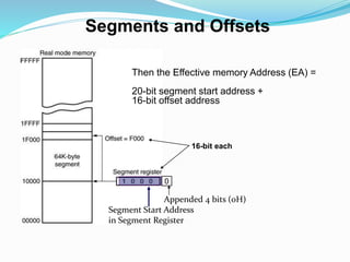 Segments and Offsets
16-bit each
Appended 4 bits (0H)
Segment Start Address
in Segment Register
0
Then the Effective memory Address (EA) =
20-bit segment start address +
16-bit offset address
 