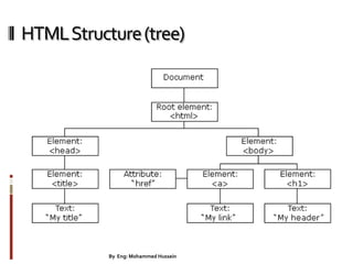 HTMLStructure(tree)
25By Eng: Mohammed Hussein
 