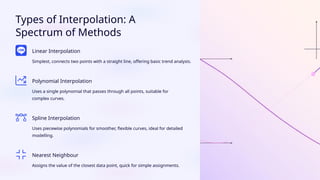 Types of Interpolation: A
Spectrum of Methods
Linear Interpolation
Simplest, connects two points with a straight line, offering basic trend analysis.
Polynomial Interpolation
Uses a single polynomial that passes through all points, suitable for
complex curves.
Spline Interpolation
Uses piecewise polynomials for smoother, flexible curves, ideal for detailed
modelling.
Nearest Neighbour
Assigns the value of the closest data point, quick for simple assignments.
 