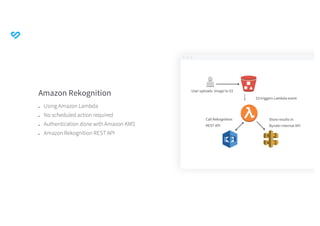 An Introduction to Amazon AI Services