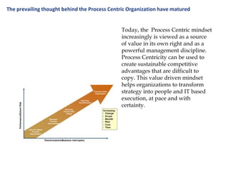 The prevailing thought behind the Process Centric Organization have matured
Today, the Process Centric mindset
increasingly is viewed as a source
of value in its own right and as a
powerful management discipline.
Process Centricity can be used to
create sustainable competitive
advantages that are difficult to
copy. This value driven mindset
helps organizations to transform
strategy into people and IT based
execution, at pace and with
certainty.
 