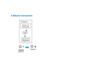 A Bitcoin transaction
A
Satoshi
Owner 0
☺B
Owner 1
 