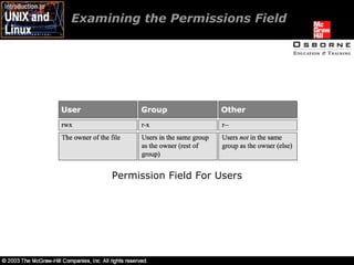 Examining the Permissions Field  Permission Field For Users 