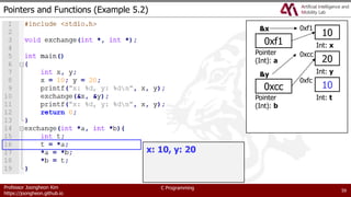 Professor Joongheon Kim
https://joongheon.github.io
C Programming
Pointers and Functions (Example 5.2)
59
x: 10, y: 20
10
Int: x
0xf1
20
Int: y
0xcc
&x
&y
10
Int: t
0xfc
0xf1
Pointer
(Int): a
0xcc
Pointer
(Int): b
 