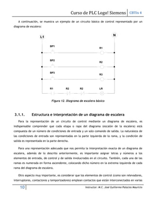 Curso de PLC Logo! Siemens CBTis 4
10 Instructor: M.C. José Guillermo Palacios Mauricio
A continuación, se muestra un ejemplo de un circuito básico de control representado por un
diagrama de escalera:
Figura 12. Diagrama de escalera básico
3.1.1. Estructura e interpretación de un diagrama de escalera
Para la representación de un circuito de control mediante un diagrama de escalera, es
indispensable comprender que cada etapa o rapa del diagrama (escalón de la escalera) está
compuesta de un número de condiciones de entrada y un solo comando de salida. La naturaleza de
las condiciones de entrada son representadas en la parte izquierda de la rama, y la condición de
salida es representada en la parte derecha.
Para una representación adecuada que nos permita la interpretación exacta de un diagrama de
escalera, además de lo descrito anteriormente, es importante asignar letras y números a los
elementos de entrada, de control y de salida involucrados en el circuito. También, cada una de las
ramas es numerada en forma ascendente, colocando dicho número en la extrema izquierda de cada
rama del diagrama de escalera.
Otro aspecto muy importante, es considerar que los elementos de control (como son relevadores,
interruptores, contactores y temporizadores) emplean contactos que están interconectados en varias
BP1
LR
BP2
BP3
R1
R2
R3
R1 R2 R2
 