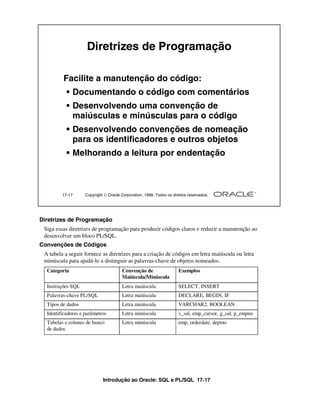 Introdução ao Oracle: SQL e PL/SQL 17-17
17-17 Copyright  Oracle Corporation, 1999. Todos os direitos reservados.
Diretrizes de Programação
Facilite a manutenção do código:
• Documentando o código com comentários
• Desenvolvendo uma convenção de
maiúsculas e minúsculas para o código
• Desenvolvendo convenções de nomeação
para os identificadores e outros objetos
• Melhorando a leitura por endentação
Diretrizes de Programação
Siga essas diretrizes de programação para produzir códigos claros e reduzir a manutenção ao
desenvolver um bloco PL/SQL.
Convenções de Códigos
A tabela a seguir fornece as diretrizes para a criação de códigos em letra maiúscula ou letra
minúscula para ajudá-lo a distinguir as palavras-chave de objetos nomeados.
Categoria Convenção de
Maiúscula/Minúscula
Exemplos
Instruções SQL Letra maiúscula SELECT, INSERT
Palavras-chave PL/SQL Letra maiúscula DECLARE, BEGIN, IF
Tipos de dados Letra maiúscula VARCHAR2, BOOLEAN
Identificadores e parâmetros Letra minúscula v_sal, emp_cursor, g_sal, p_empno
Tabelas e colunas de banco
de dados
Letra minúscula emp, orderdate, deptno
 