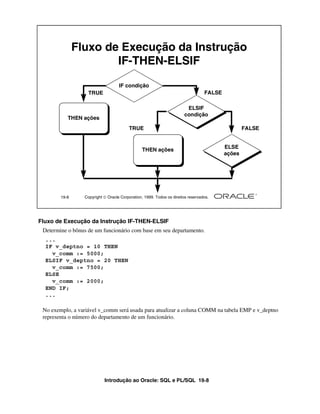 Introdução ao Oracle: SQL e PL/SQL 19-8
Fluxo de Execução da Instrução IF-THEN-ELSIF
Determine o bônus de um funcionário com base em seu departamento.
No exemplo, a variável v_comm será usada para atualizar a coluna COMM na tabela EMP e v_deptno
representa o número do departamento de um funcionário.
19-8 Copyright  Oracle Corporation, 1999. Todos os direitos reservados.
Fluxo de Execução da Instrução
IF-THEN-ELSIF
IF condição
TRUE
THEN ações
FALSE
ELSIF
condição
TRUE
THEN ações
FALSE
ELSE
ações
...
IF v_deptno = 10 THEN
v_comm := 5000;
ELSIF v_deptno = 20 THEN
v_comm := 7500;
ELSE
v_comm := 2000;
END IF;
...
 