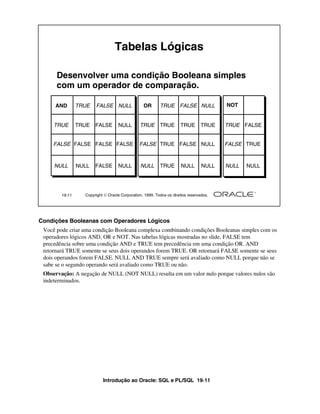 Introdução ao Oracle: SQL e PL/SQL 19-11
Condições Booleanas com Operadores Lógicos
Você pode criar uma condição Booleana complexa combinando condições Booleanas simples com os
operadores lógicos AND, OR e NOT. Nas tabelas lógicas mostradas no slide, FALSE tem
precedência sobre uma condição AND e TRUE tem precedência em uma condição OR. AND
retornará TRUE somente se seus dois operandos forem TRUE. OR retornará FALSE somente se seus
dois operandos forem FALSE. NULL AND TRUE sempre será avaliado como NULL porque não se
sabe se o segundo operando será avaliado como TRUE ou não.
Observação: A negação de NULL (NOT NULL) resulta em um valor nulo porque valores nulos são
indeterminados.
19-11 Copyright  Oracle Corporation, 1999. Todos os direitos reservados.
Tabelas Lógicas
Desenvolver uma condição Booleana simples
com um operador de comparação.
NOT
TRUE
FALSE
NULL
OR
TRUE
FALSE
NULL
TRUE FALSE NULL
FALSE
TRUE
NULL
AND
TRUE
FALSE
NULL
TRUE FALSE NULL
TRUE
NULL NULL
NULL
FALSE FALSE
FALSE
FALSE
FALSE
TRUE
TRUE
TRUE
TRUETRUE
FALSE
NULL NULL
NULL
 