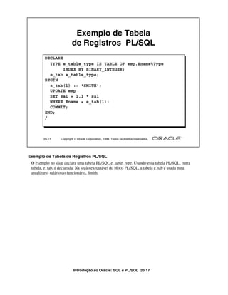 Introdução ao Oracle: SQL e PL/SQL 20-17
20-17 Copyright  Oracle Corporation, 1999. Todos os direitos reservados.
Exemplo de Tabela
de Registros PL/SQL
DECLARE
TYPE e_table_type IS TABLE OF emp.Ename%Type
INDEX BY BINARY_INTEGER;
e_tab e_table_type;
BEGIN
e_tab(1) := 'SMITH';
UPDATE emp
SET sal = 1.1 * sal
WHERE Ename = e_tab(1);
COMMIT;
END;
/
Exemplo de Tabela de Registros PL/SQL
O exemplo no slide declara uma tabela PL/SQL e_table_type. Usando essa tabela PL/SQL, outra
tabela, e_tab, é declarada. Na seção executável do bloco PL/SQL, a tabela e_tab é usada para
atualizar o salário do funcionário, Smith.
 
