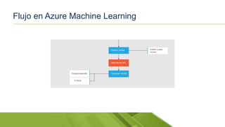 Flujo en Azure Machine Learning
 